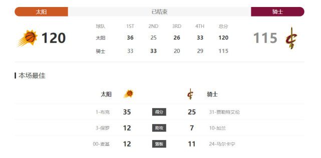 第72届美国电影电视金球奖完整获奖名单 2015-01-12 2015年1月12日上午9点，由好莱坞外国记者协会主办的第72届电影电视金球奖颁奖典礼将拉开大幕，完整获奖名单出炉。