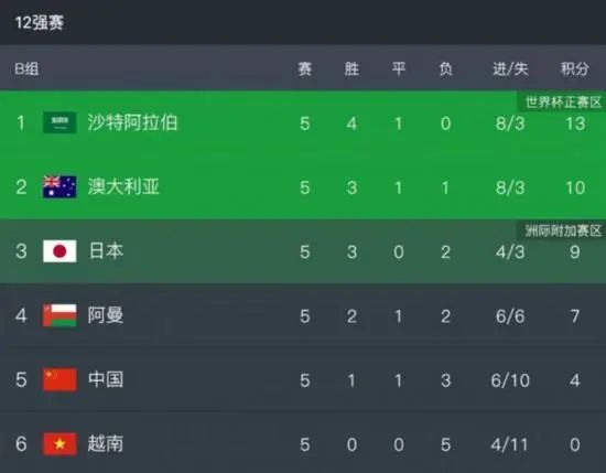 《穿过寒冬拥抱你》稳居日冠，单日票房1086万，累计票房7.44亿。