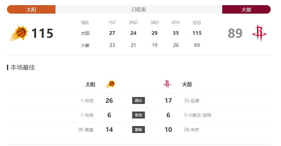 影片发布一组角色剧照，并同步曝光演员阵容，在杭州的湖光山色中，正上演这场关于“爱和美味”的温暖故事。