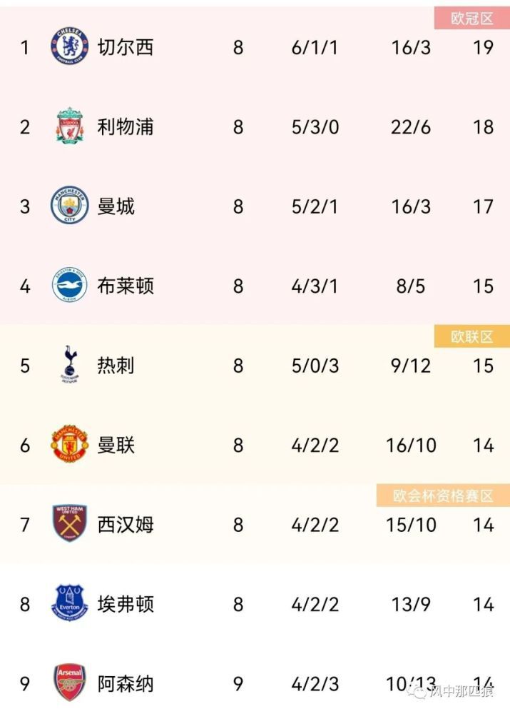 《你好，李焕英》《人潮汹涌》继续保持稳定走势，稳居榜单前列。