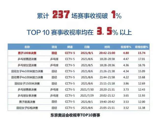 杨幂第一次尝试做制作人，不慎露黑色内衣走光，男友刘恺威前来助阵，刘恺威贴心为杨幂护花，二人当众耳鬓厮磨大秀恩爱。